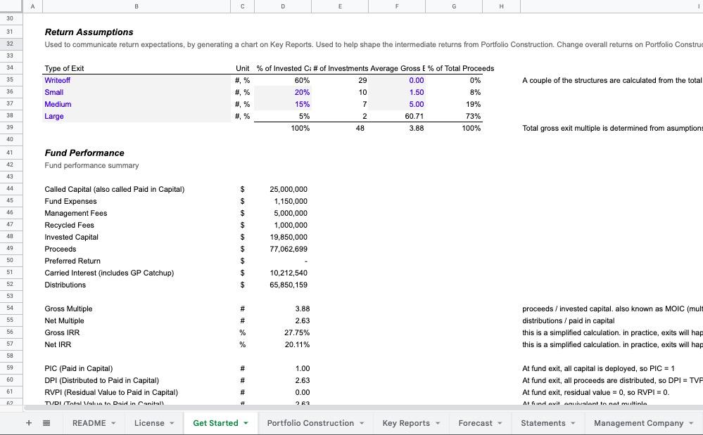 Venture Capital Model