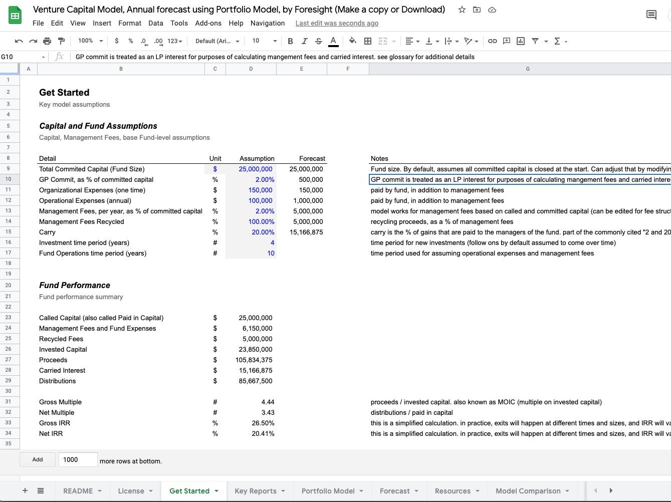 Venture Capital Model