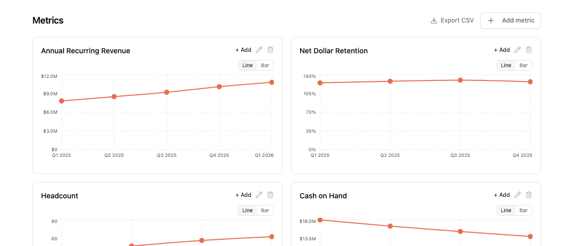 Automated metrics tracking