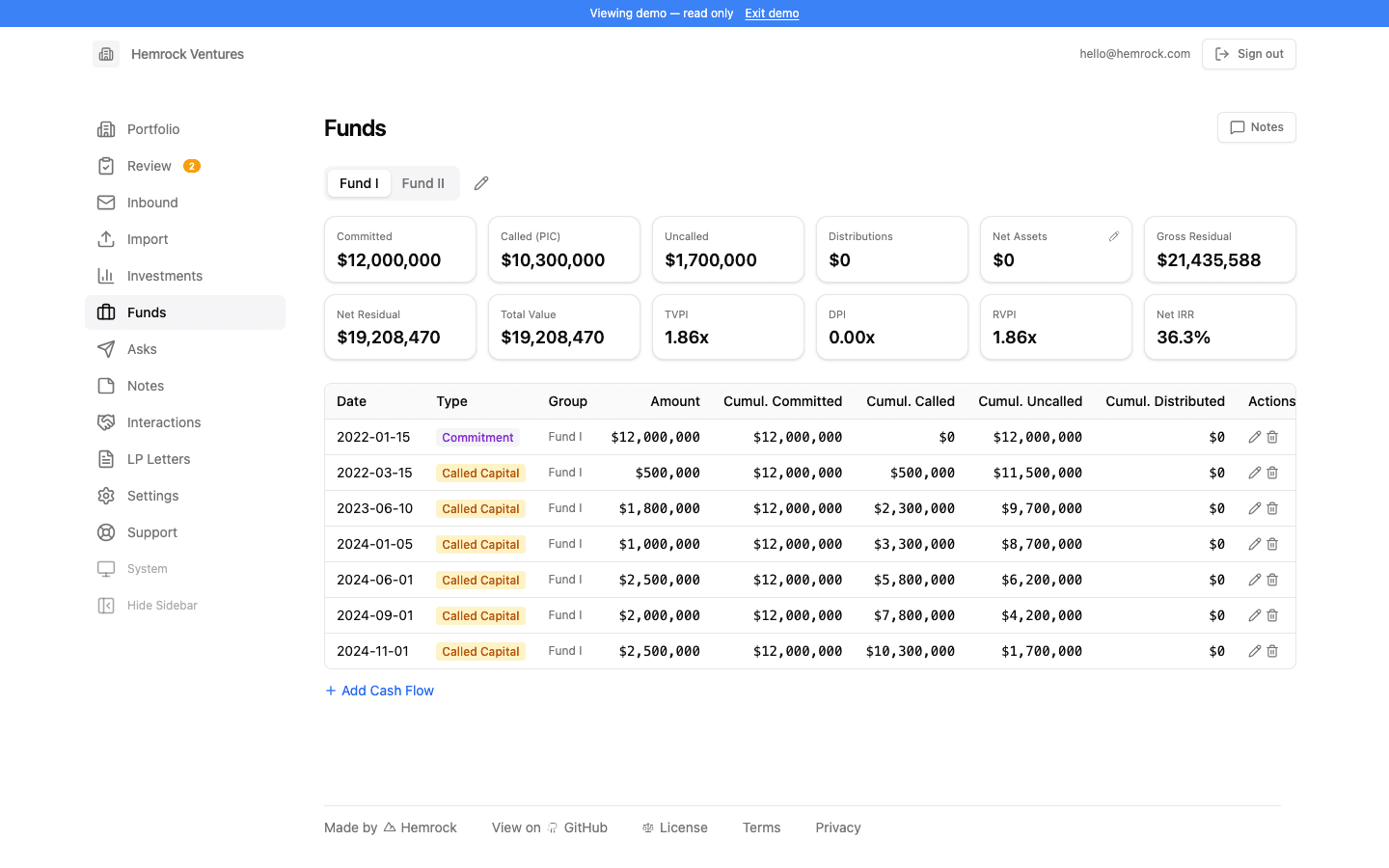 Fund view with LP capital accounts and positions