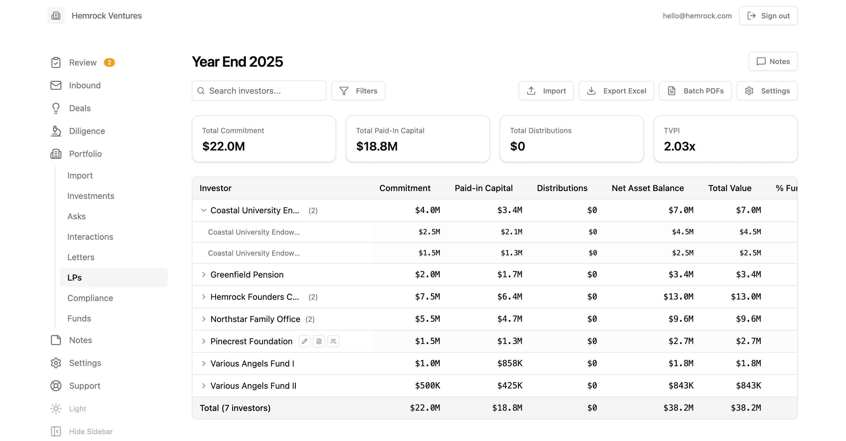 Portfolio LP view: commitments, paid-in capital, and total value by investor for Year End 2025