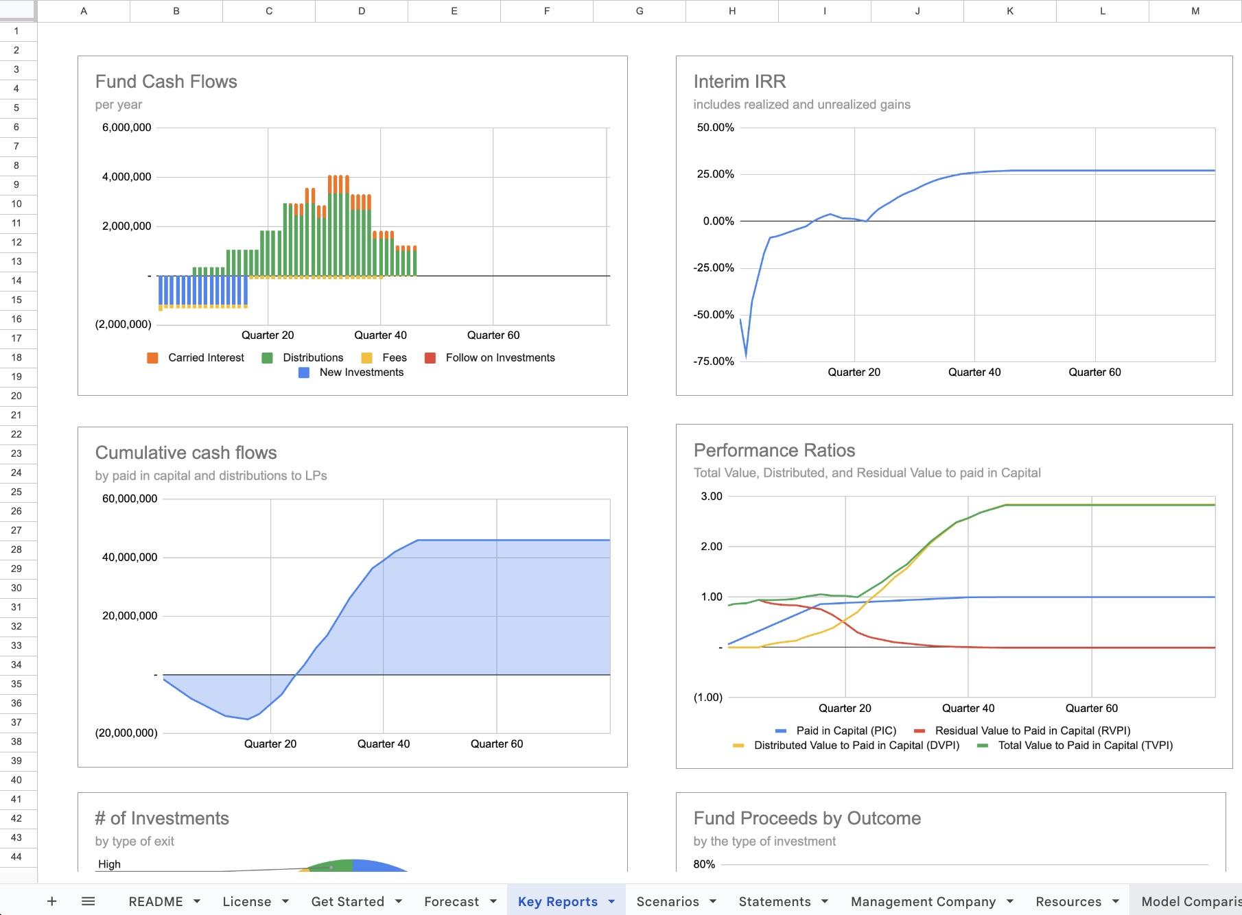 Venture Capital Model Key Reports
