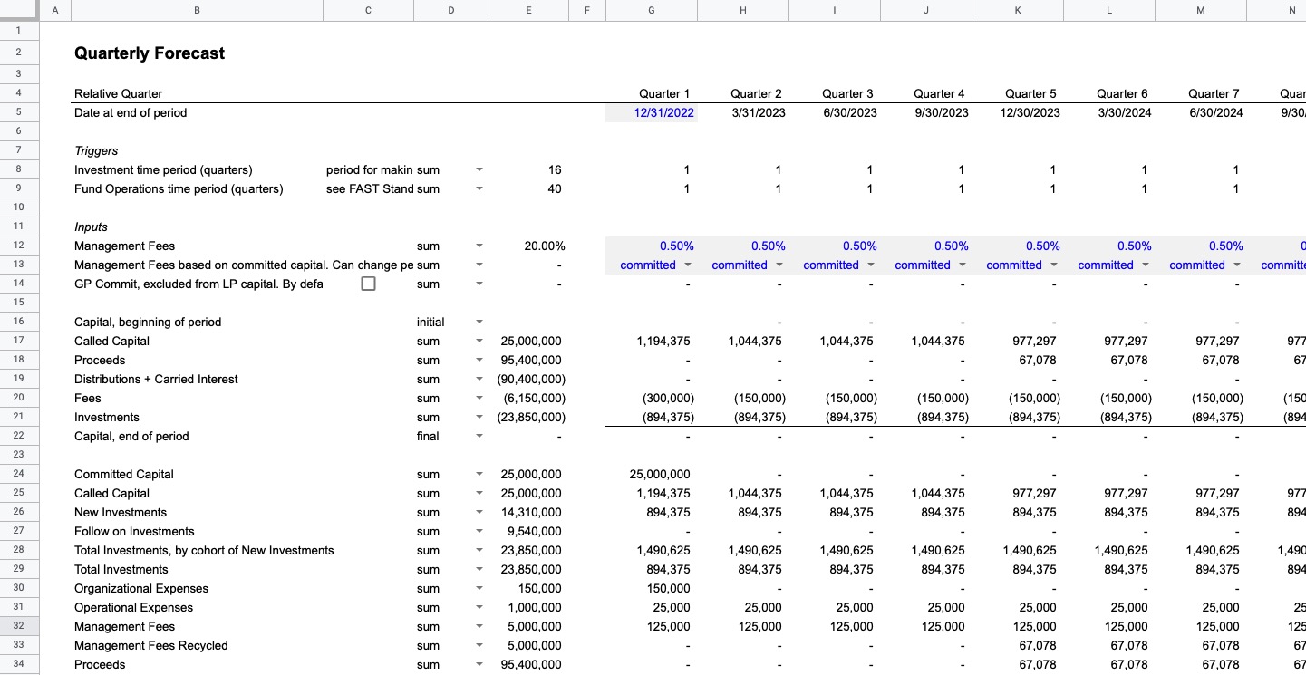 Screenshot of Venture Capital Model, Quarterly Forecast