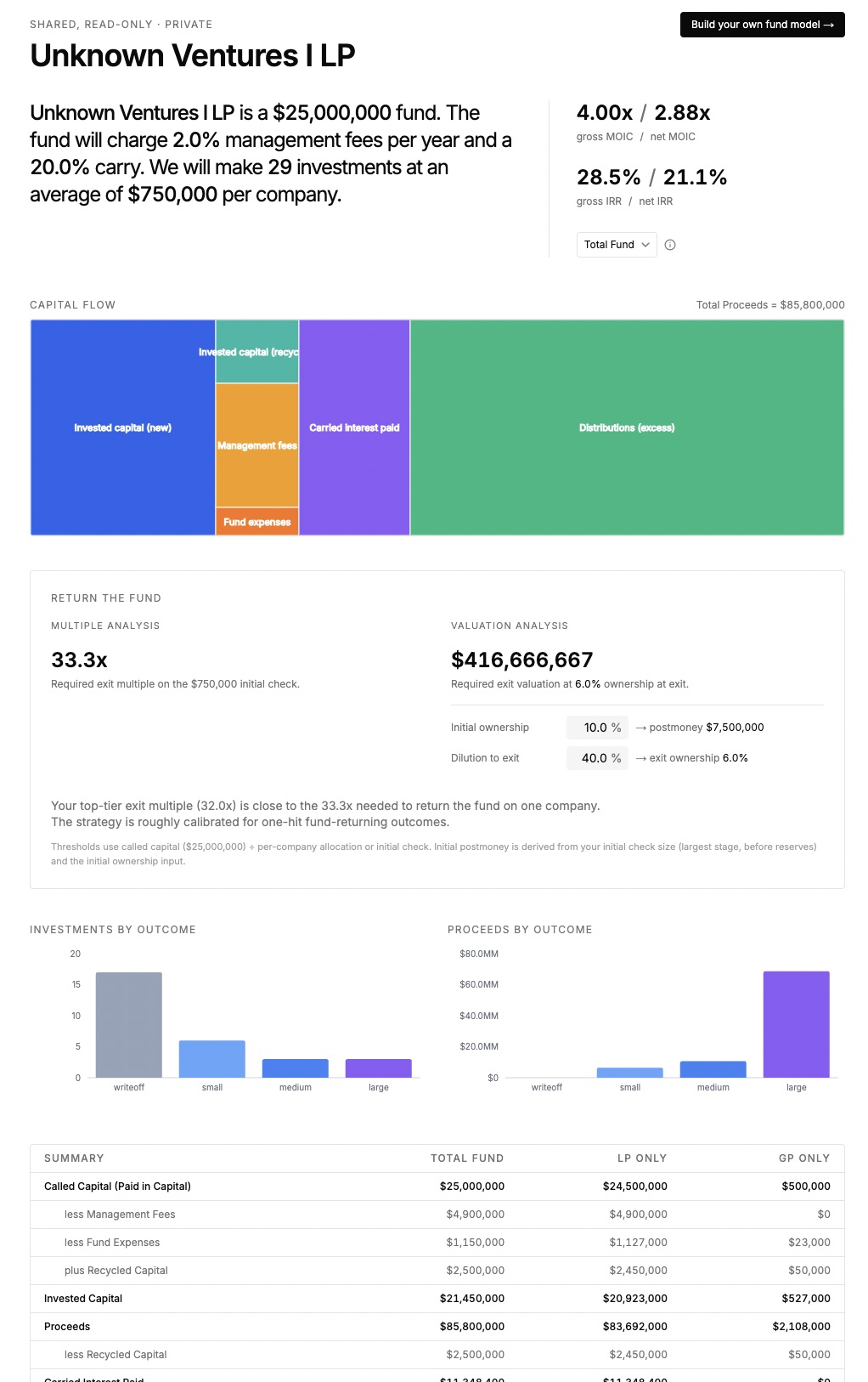 Screenshot of Fund Economics Tool hosted version