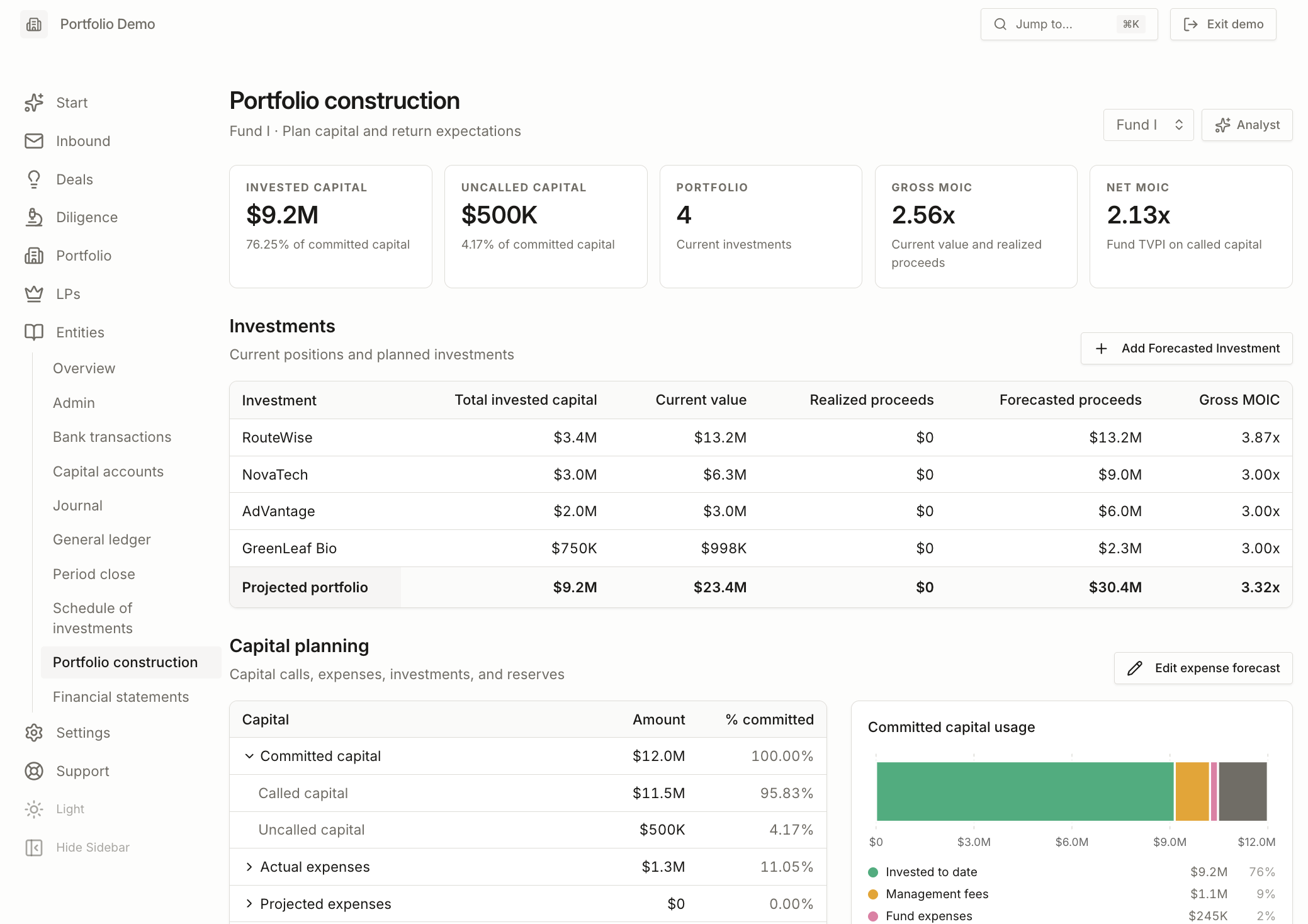 Portfolio construction dashboard showing investments, forecasted proceeds, and capital planning