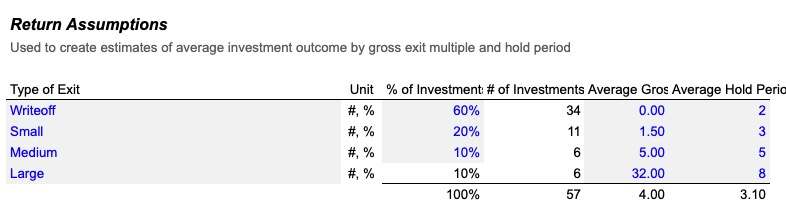 Returns Assumptions